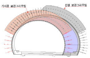 http://static.apub.kr/journalsite/sites/kta/2011-013-01/N0550130104/images/PICFB29.jpg