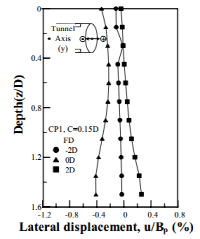 http://static.apub.kr/journalsite/sites/kta/2011-013-01/N0550130105/images/ah16-1.PNG