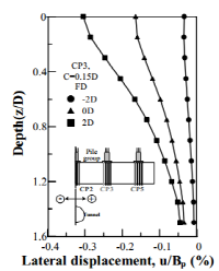 http://static.apub.kr/journalsite/sites/kta/2011-013-01/N0550130105/images/ah8-2.PNG