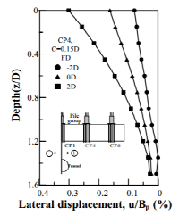 http://static.apub.kr/journalsite/sites/kta/2011-013-01/N0550130105/images/ah8-5.PNG
