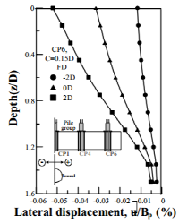 http://static.apub.kr/journalsite/sites/kta/2011-013-01/N0550130105/images/ah8-6.PNG