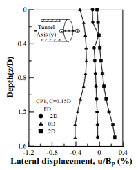 http://static.apub.kr/journalsite/sites/kta/2011-013-01/N0550130105/images/ah9-1.PNG