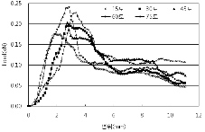 http://static.apub.kr/journalsite/sites/kta/2011-013-01/N0550130106/images/PIC2A02.gif