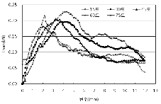 http://static.apub.kr/journalsite/sites/kta/2011-013-01/N0550130106/images/PIC2A23.gif