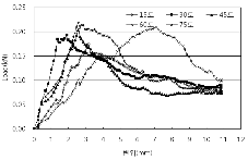 http://static.apub.kr/journalsite/sites/kta/2011-013-01/N0550130106/images/PIC2A52.gif