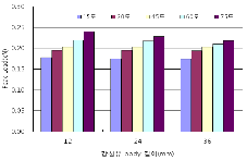 http://static.apub.kr/journalsite/sites/kta/2011-013-01/N0550130106/images/PIC2A82.gif