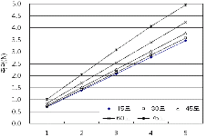 http://static.apub.kr/journalsite/sites/kta/2011-013-01/N0550130106/images/PIC2B51.gif