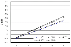 http://static.apub.kr/journalsite/sites/kta/2011-013-01/N0550130106/images/PIC2B91.gif