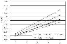 http://static.apub.kr/journalsite/sites/kta/2011-013-01/N0550130106/images/PIC2BD0.gif
