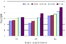 http://static.apub.kr/journalsite/sites/kta/2011-013-01/N0550130106/images/PIC2C00.gif