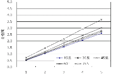 http://static.apub.kr/journalsite/sites/kta/2011-013-01/N0550130106/images/PIC2CDF.gif