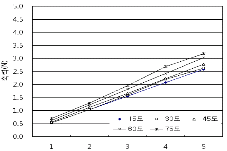 http://static.apub.kr/journalsite/sites/kta/2011-013-01/N0550130106/images/PIC2D0F.gif