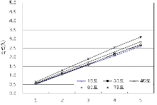 http://static.apub.kr/journalsite/sites/kta/2011-013-01/N0550130106/images/PIC2D4E.gif