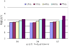 http://static.apub.kr/journalsite/sites/kta/2011-013-01/N0550130106/images/PIC2D7E.gif