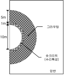 http://static.apub.kr/journalsite/sites/kta/2011-013-04/N0550130401/images/PIC9719.gif