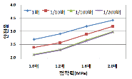 http://static.apub.kr/journalsite/sites/kta/2011-013-04/N0550130401/images/PIC9815.gif