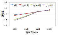 http://static.apub.kr/journalsite/sites/kta/2011-013-04/N0550130401/images/PIC9845.gif
