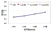 http://static.apub.kr/journalsite/sites/kta/2011-013-04/N0550130401/images/PIC9894.gif