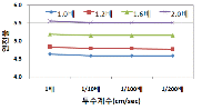 http://static.apub.kr/journalsite/sites/kta/2011-013-04/N0550130401/images/PIC9981.gif