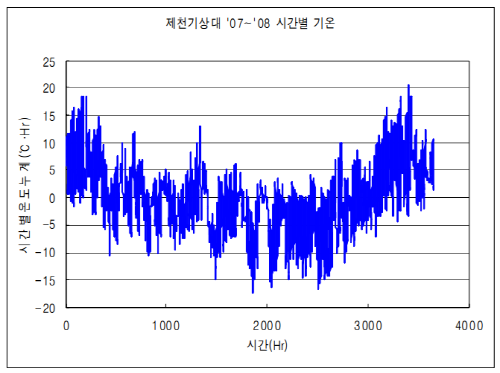 http://static.apub.kr/journalsite/sites/kta/2011-013-04/N0550130403/images/PICC55D6.gif