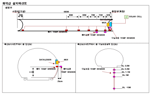http://static.apub.kr/journalsite/sites/kta/2011-013-04/N0550130403/images/PICC924.PNG