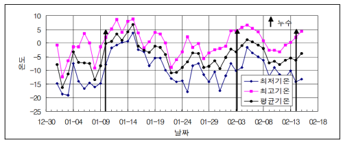 http://static.apub.kr/journalsite/sites/kta/2011-013-04/N0550130403/images/PICCC5D6.gif