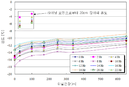 http://static.apub.kr/journalsite/sites/kta/2011-013-04/N0550130403/images/PICDE57.gif