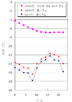 http://static.apub.kr/journalsite/sites/kta/2011-013-04/N0550130403/images/PICDF23.gif