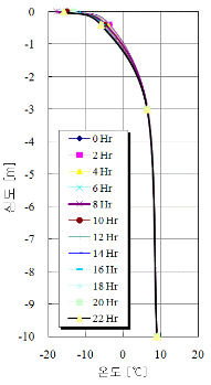 http://static.apub.kr/journalsite/sites/kta/2011-013-04/N0550130403/images/PICE00F.gif