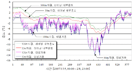 http://static.apub.kr/journalsite/sites/kta/2011-013-04/N0550130403/images/PICE2A0.gif