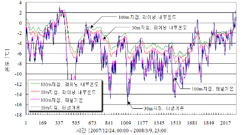 http://static.apub.kr/journalsite/sites/kta/2011-013-04/N0550130403/images/PICE61C.gif