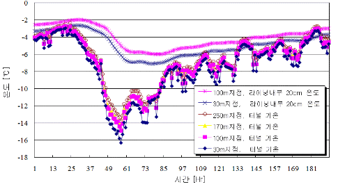 http://static.apub.kr/journalsite/sites/kta/2011-013-04/N0550130403/images/PICEA67.gif