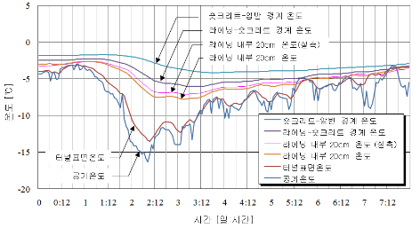 http://static.apub.kr/journalsite/sites/kta/2011-013-04/N0550130403/images/PICF52E.gif