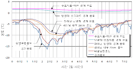 http://static.apub.kr/journalsite/sites/kta/2011-013-04/N0550130403/images/PICF63A.gif