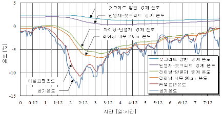 http://static.apub.kr/journalsite/sites/kta/2011-013-04/N0550130403/images/PICF765.gif