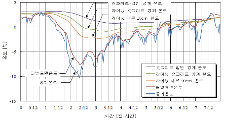 http://static.apub.kr/journalsite/sites/kta/2011-013-04/N0550130403/images/PICF802.gif
