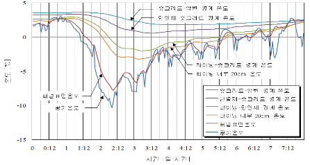 http://static.apub.kr/journalsite/sites/kta/2011-013-04/N0550130403/images/PICF94B.gif
