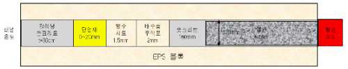 http://static.apub.kr/journalsite/sites/kta/2011-013-04/N0550130403/images/PICFAC3.gif