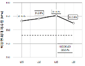 http://static.apub.kr/journalsite/sites/kta/2011-013-04/N0550130404/images/PIC18E.gif