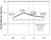 http://static.apub.kr/journalsite/sites/kta/2011-013-04/N0550130404/images/PIC28A.gif