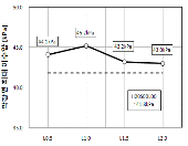 http://static.apub.kr/journalsite/sites/kta/2011-013-04/N0550130404/images/PIC2E8.gif