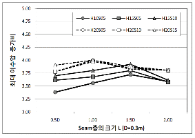 http://static.apub.kr/journalsite/sites/kta/2011-013-04/N0550130404/images/PIC54D.gif