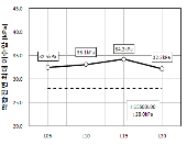 http://static.apub.kr/journalsite/sites/kta/2011-013-04/N0550130404/images/PIC64.gif