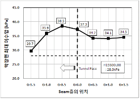 http://static.apub.kr/journalsite/sites/kta/2011-013-04/N0550130404/images/PIC6A7.gif