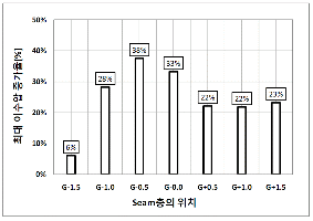 http://static.apub.kr/journalsite/sites/kta/2011-013-04/N0550130404/images/PIC715.gif