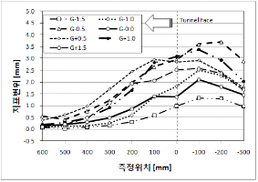 http://static.apub.kr/journalsite/sites/kta/2011-013-04/N0550130404/images/PICAD3.gif