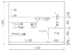http://static.apub.kr/journalsite/sites/kta/2011-013-04/N0550130404/images/PICE970.gif