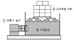 http://static.apub.kr/journalsite/sites/kta/2011-013-04/N0550130404/images/PICF4BA.gif