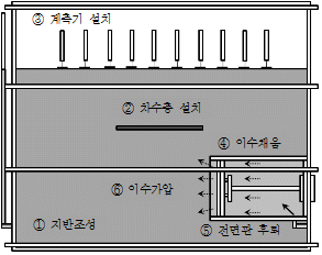 http://static.apub.kr/journalsite/sites/kta/2011-013-04/N0550130404/images/PICF596.gif