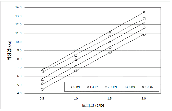 http://static.apub.kr/journalsite/sites/kta/2011-013-04/N0550130404/images/PICF6C1.gif